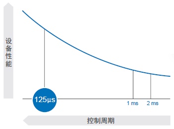 R88M-1□ / R88D-1SN□-ECT 特點(diǎn) 8
