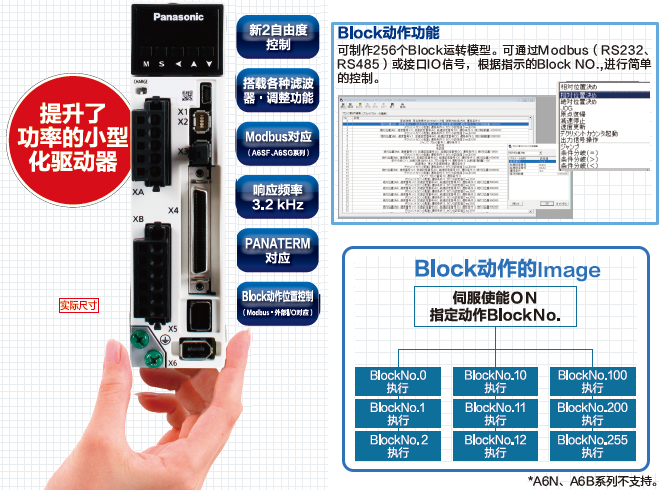 提升了功率的小型化驅(qū)動器