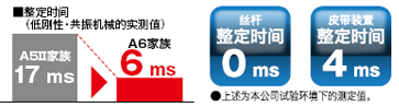 整定時(shí)間