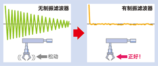 制振濾波器