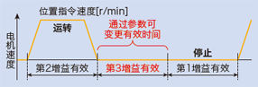 設(shè)備的特性